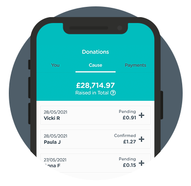 Donation History​