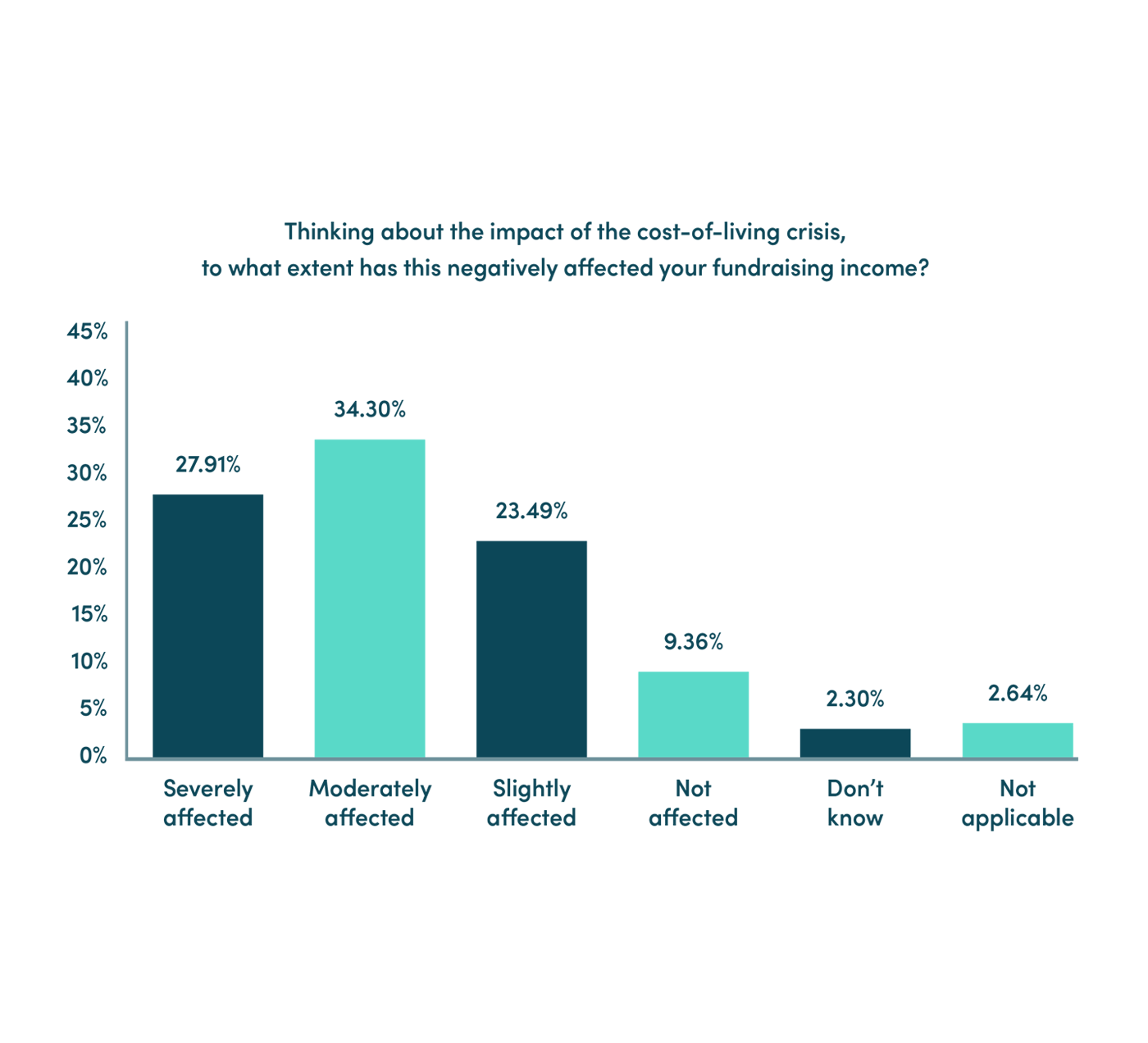 Grassroots cost of living - Graph 1