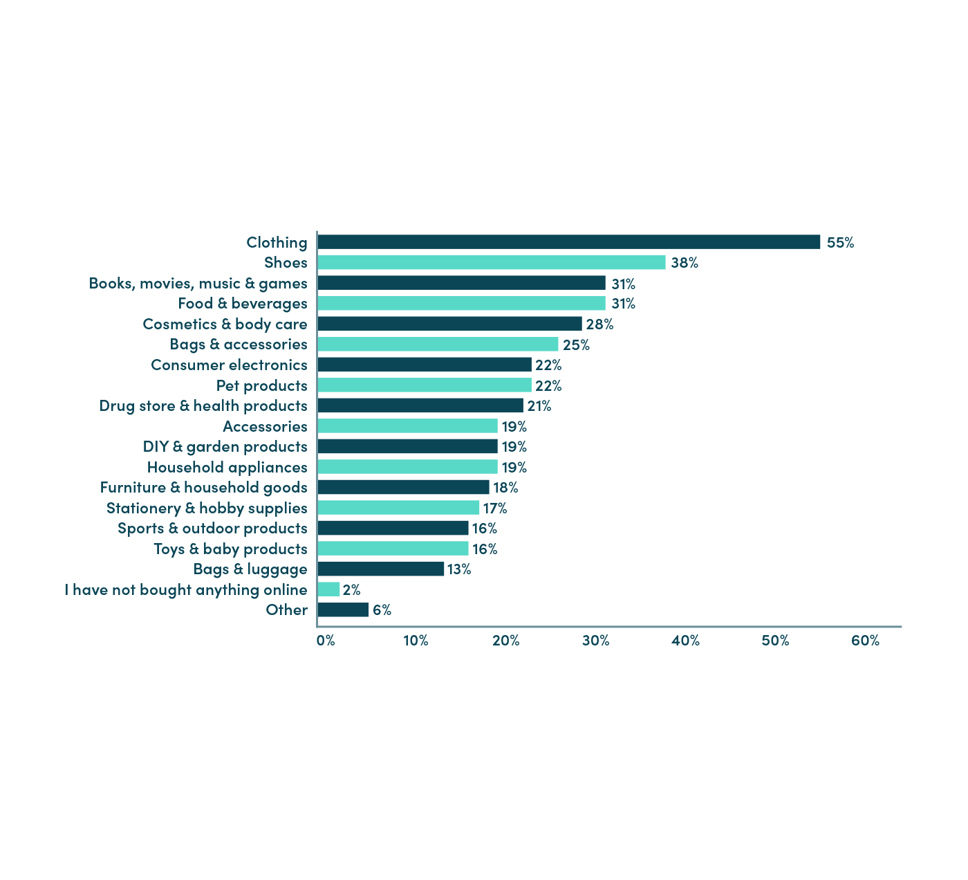 Grassroots cost of living - Graph 1