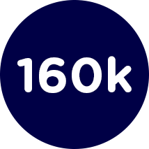 160k Causes and Charities