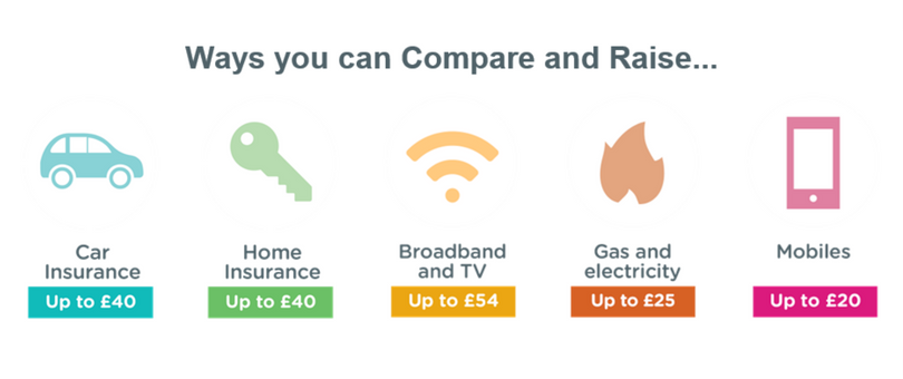 Compare utilties